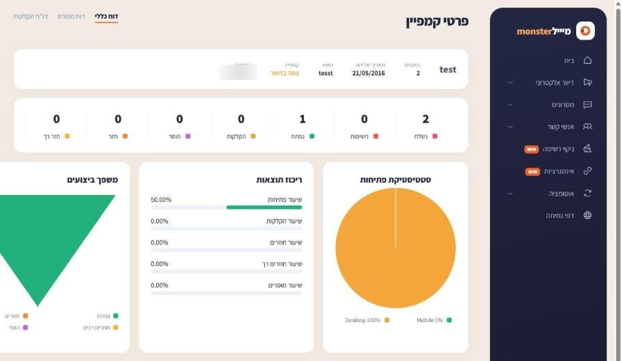 דוח כללי של קמפיין: נשלח, נפתח, הקלקות, הוסר, חזר וחזר רך