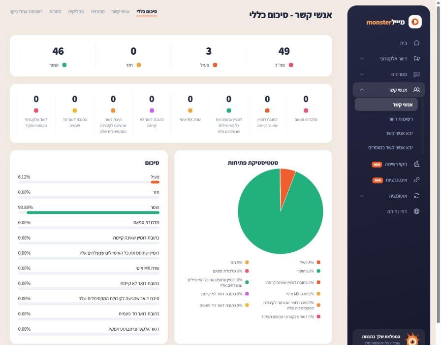 סיכום אנשי קשר: פעיל, הוסר, חזר ותוצאות ניקוי