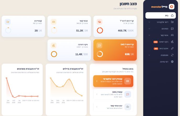 מסך הבית של הממשק החדש עם התפריט מימין